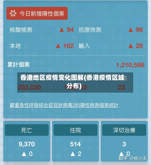 香港地区疫情变化图解(香港疫情区域分布)-第3张图片