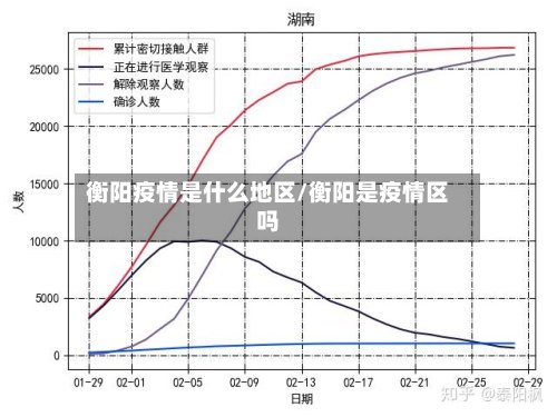 衡阳疫情是什么地区/衡阳是疫情区吗-第2张图片