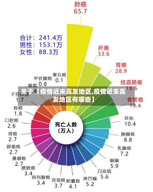 关于【疫情近来高发地区,疫情近来高发地区有哪些】-第2张图片