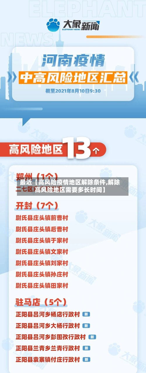 最近【高风险疫情地区解除条件,解除高风险地区需要多长时间】-第3张图片