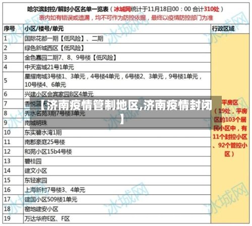 【济南疫情管制地区,济南疫情封闭】-第2张图片