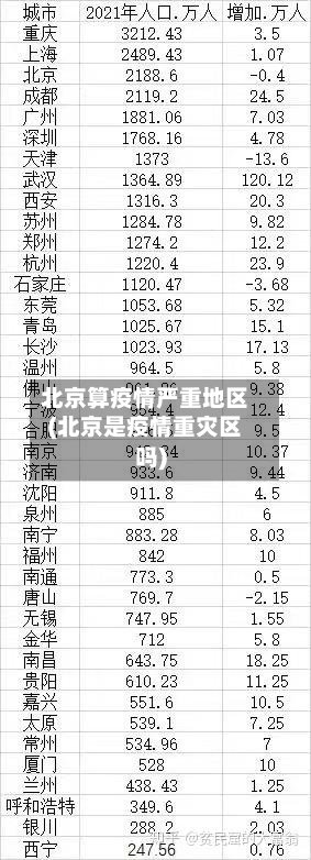 北京算疫情严重地区(北京是疫情重灾区吗)