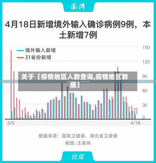 关于【疫情地区人数查询,疫情地区数据】