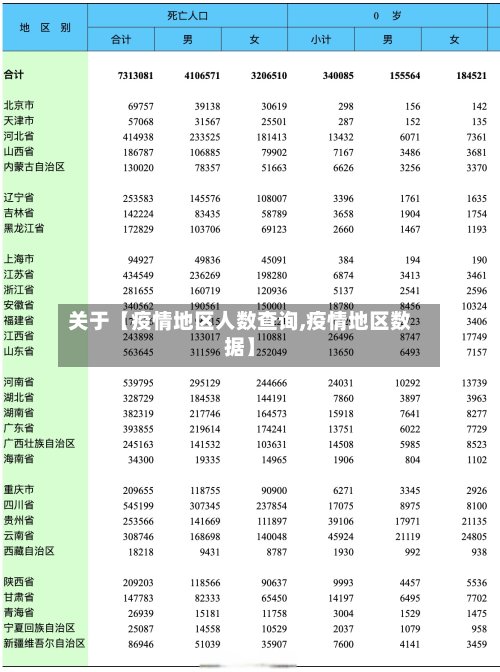 关于【疫情地区人数查询,疫情地区数据】-第2张图片