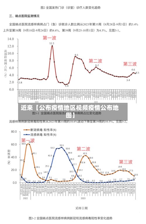 近来【公布疫情地区视频疫情公布地图】