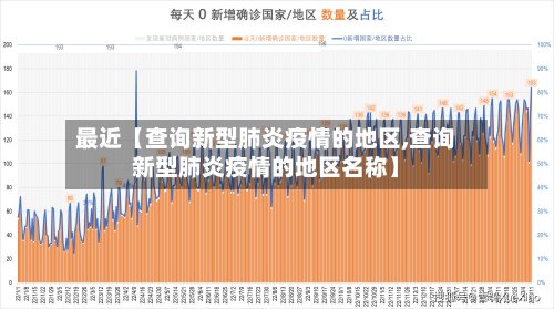 最近【查询新型肺炎疫情的地区,查询新型肺炎疫情的地区名称】-第3张图片