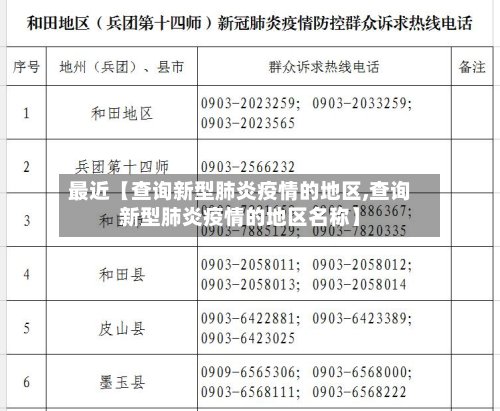 最近【查询新型肺炎疫情的地区,查询新型肺炎疫情的地区名称】