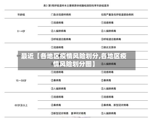 最近【各地区疫情风险划分,各地区疫情风险划分图】