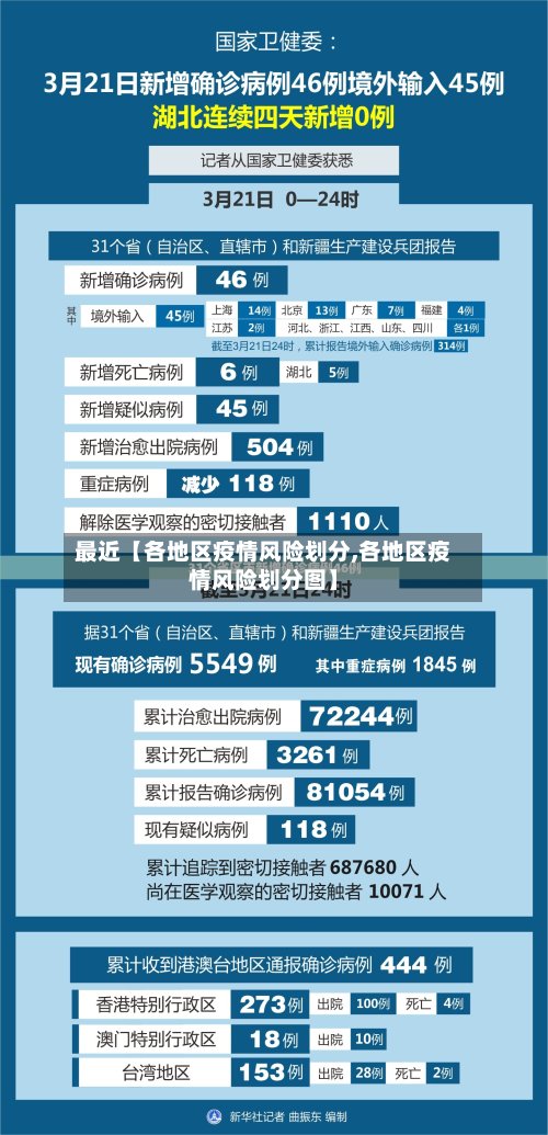 最近【各地区疫情风险划分,各地区疫情风险划分图】-第2张图片