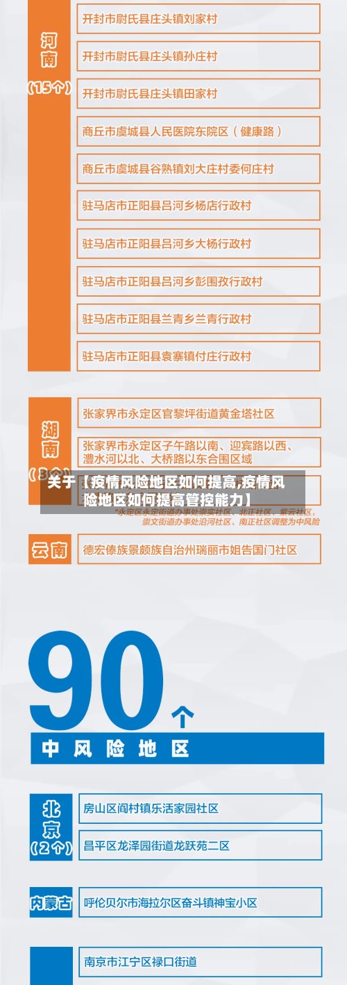 关于【疫情风险地区如何提高,疫情风险地区如何提高管控能力】