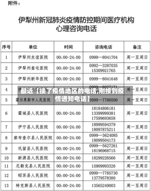 最近【接了疫情地区的电话,刚接到疫情通知电话】-第3张图片