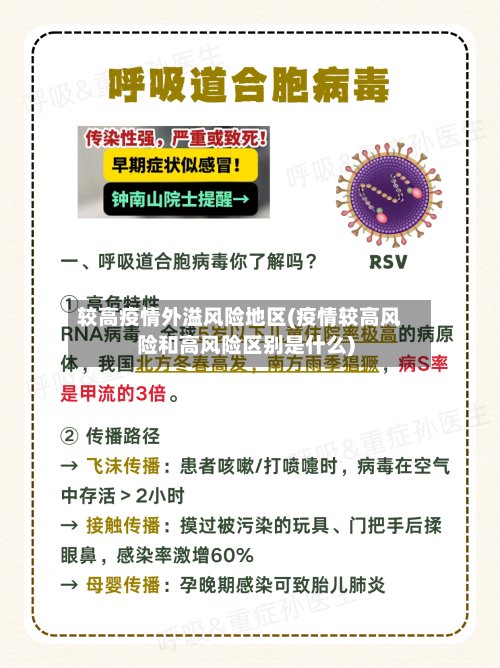 较高疫情外溢风险地区(疫情较高风险和高风险区别是什么)-第3张图片