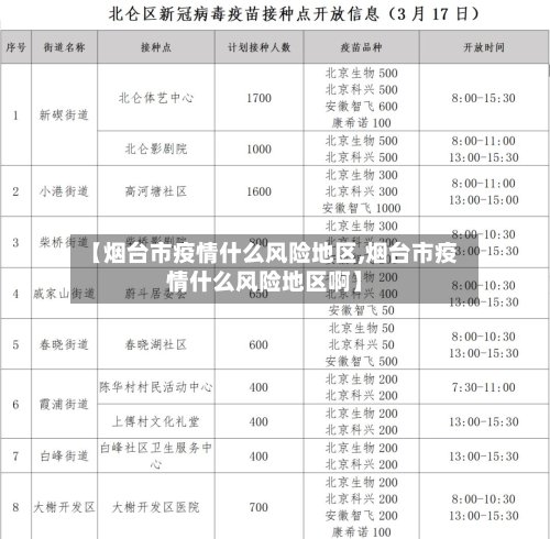 【烟台市疫情什么风险地区,烟台市疫情什么风险地区啊】