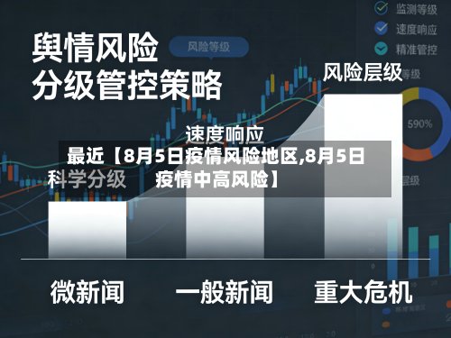 最近【8月5日疫情风险地区,8月5日疫情中高风险】-第3张图片