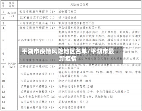 平湖市疫情风险地区名单/平湖市最新疫情-第3张图片