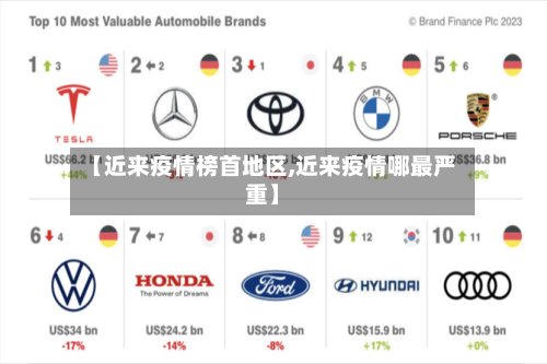 【近来疫情榜首地区,近来疫情哪最严重】