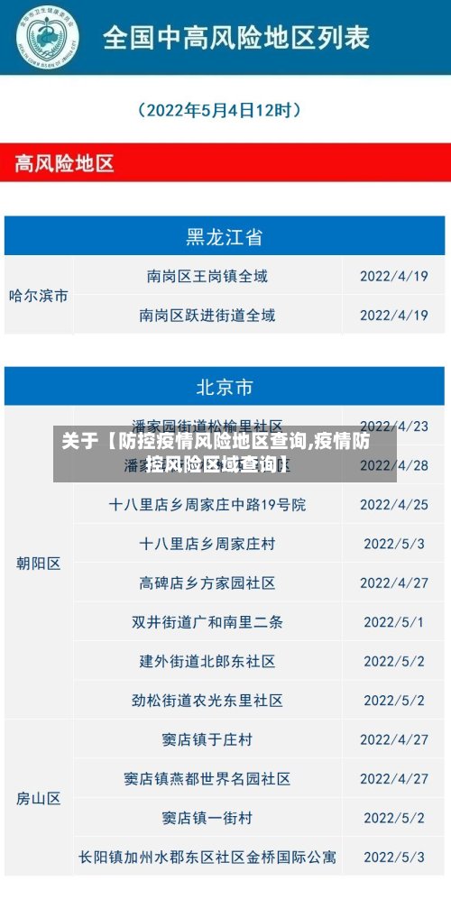 关于【防控疫情风险地区查询,疫情防控风险区域查询】