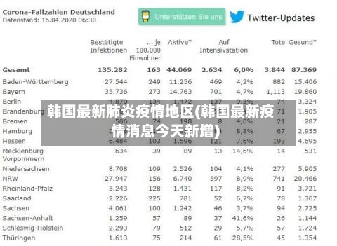 韩国最新肺炎疫情地区(韩国最新疫情消息今天新增)-第2张图片