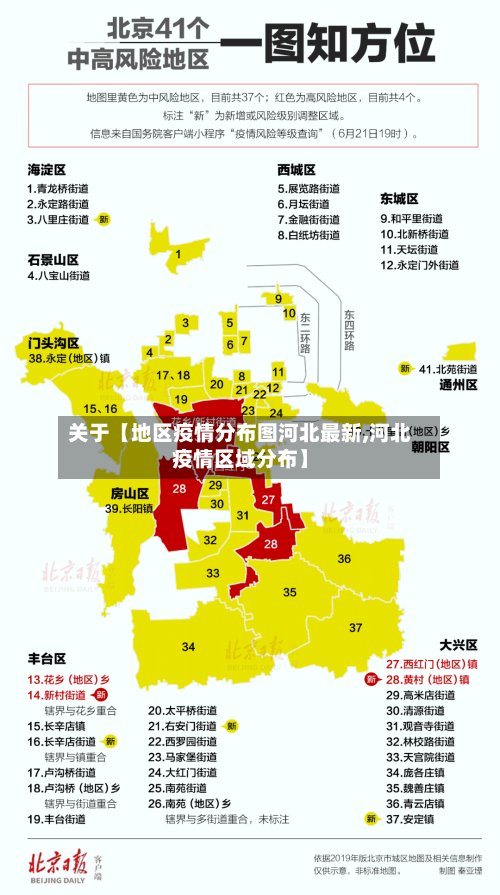 关于【地区疫情分布图河北最新,河北疫情区域分布】