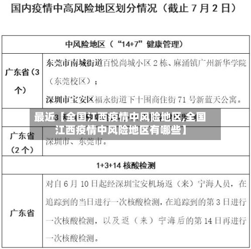 最近【全国江西疫情中风险地区,全国江西疫情中风险地区有哪些】