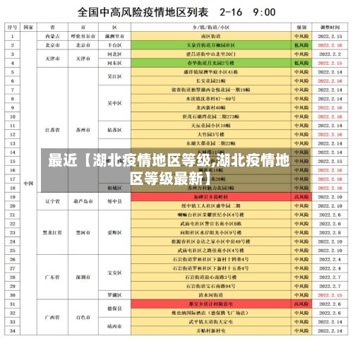 最近【湖北疫情地区等级,湖北疫情地区等级最新】-第3张图片