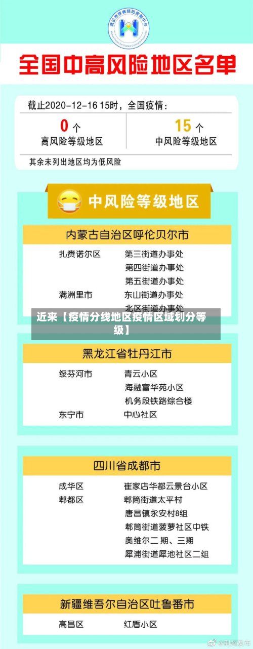 近来【疫情分线地区疫情区域划分等级】