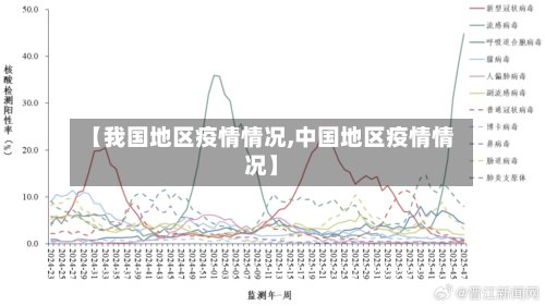 【我国地区疫情情况,中国地区疫情情况】