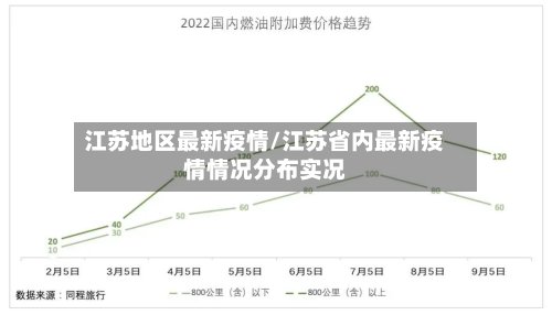 江苏地区最新疫情/江苏省内最新疫情情况分布实况