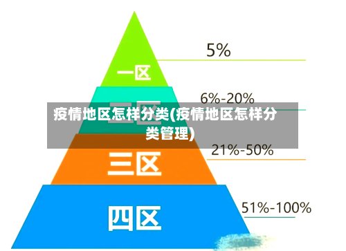 疫情地区怎样分类(疫情地区怎样分类管理)