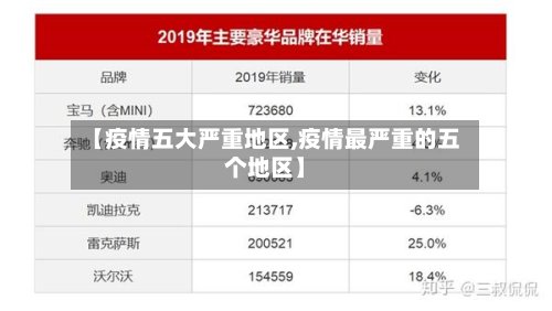 【疫情五大严重地区,疫情最严重的五个地区】-第3张图片
