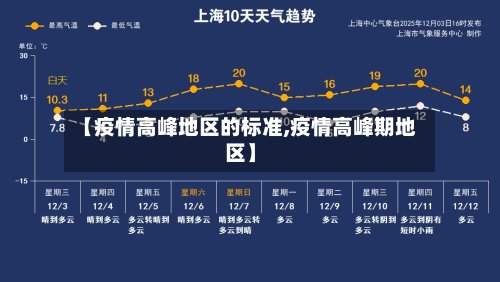 【疫情高峰地区的标准,疫情高峰期地区】-第2张图片