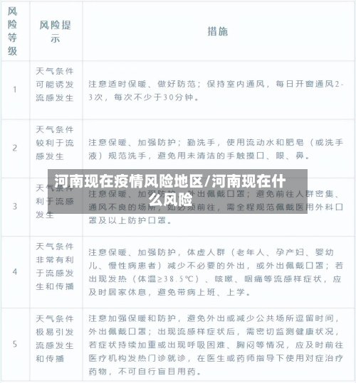 河南现在疫情风险地区/河南现在什么风险