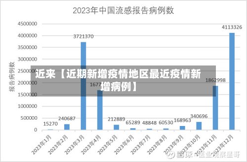近来【近期新增疫情地区最近疫情新增病例】