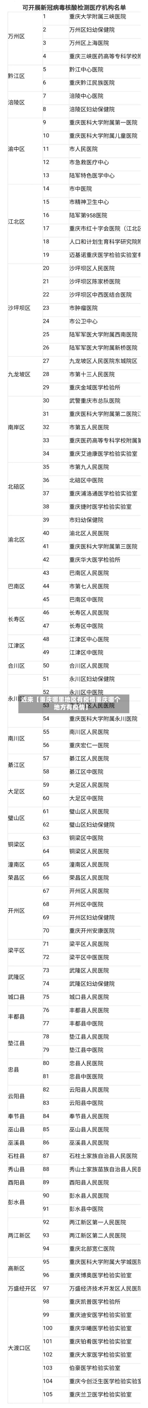 近来【重庆哪里地区有疫情重庆哪个地方有疫情】