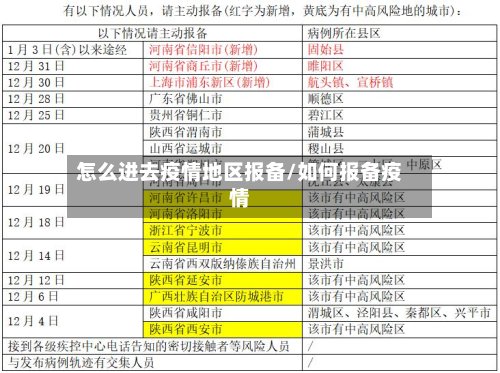 怎么进去疫情地区报备/如何报备疫情-第2张图片