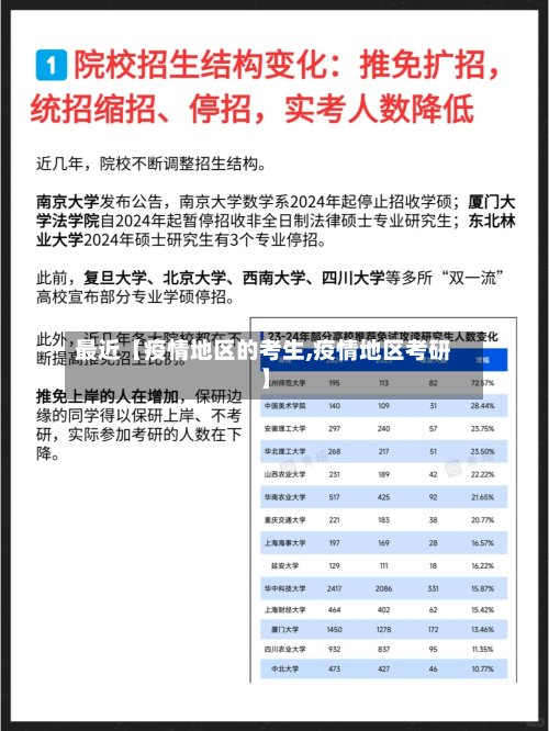 最近【疫情地区的考生,疫情地区考研】-第2张图片