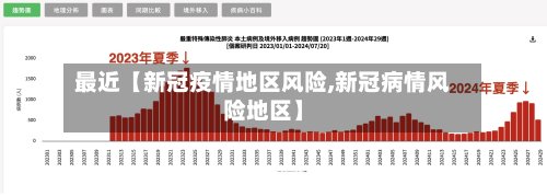 最近【新冠疫情地区风险,新冠病情风险地区】
