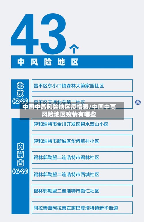 中国中高风险地区疫情表/中国中高风险地区疫情有哪些-第2张图片