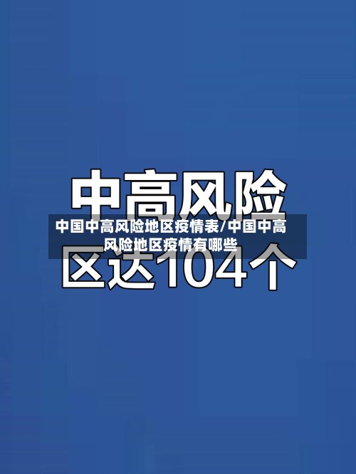 中国中高风险地区疫情表/中国中高风险地区疫情有哪些-第3张图片