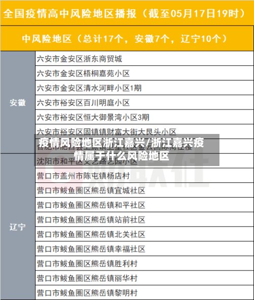 疫情风险地区浙江嘉兴/浙江嘉兴疫情属于什么风险地区