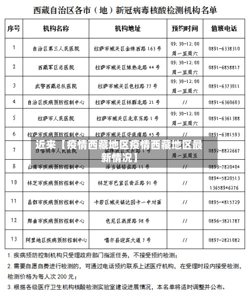 近来【疫情西藏地区疫情西藏地区最新情况】-第2张图片