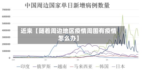 近来【随着周边地区疫情周围有疫情怎么办】-第2张图片