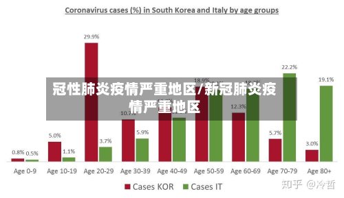 冠性肺炎疫情严重地区/新冠肺炎疫情严重地区-第2张图片