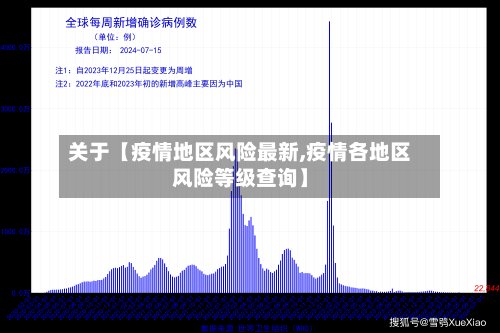 关于【疫情地区风险最新,疫情各地区风险等级查询】-第2张图片