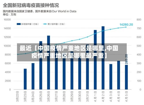 最近【中国疫情严重地区是哪里,中国疫情严重地区是哪里最严重】