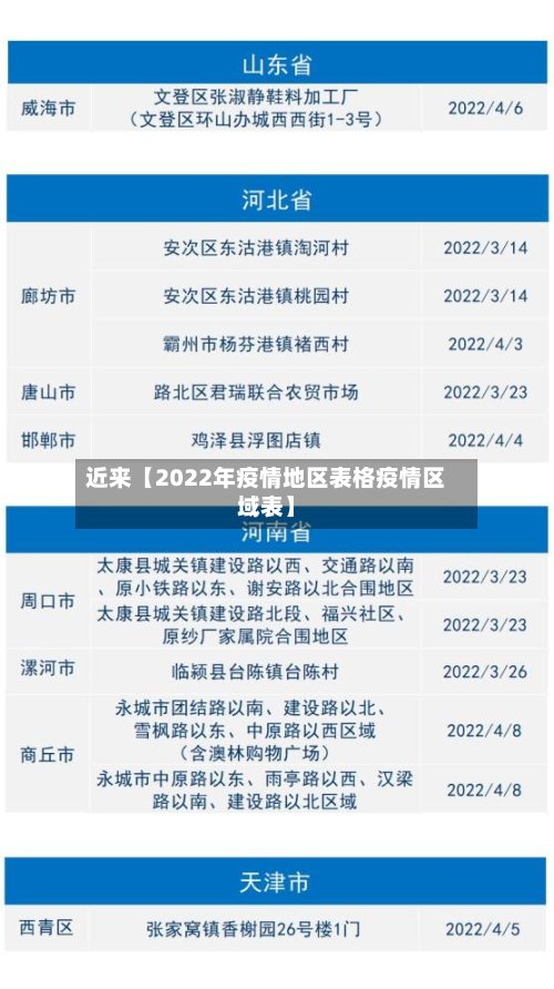 近来【2022年疫情地区表格疫情区域表】