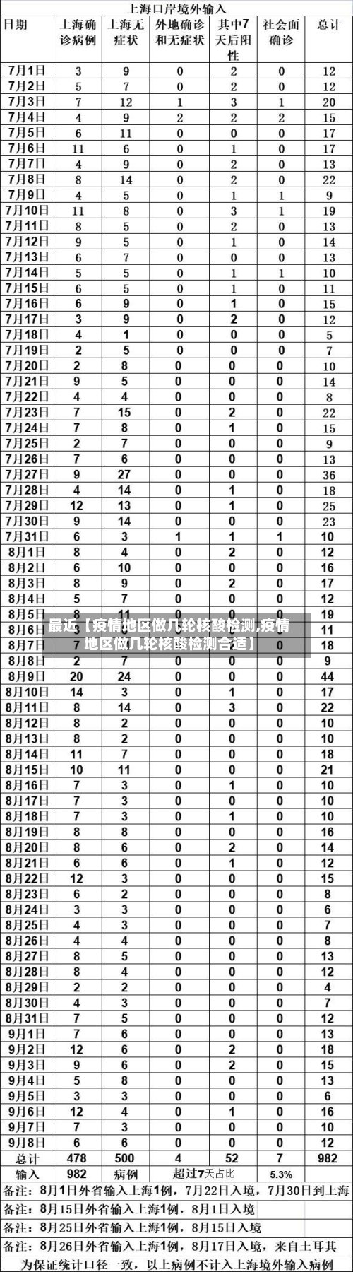 最近【疫情地区做几轮核酸检测,疫情地区做几轮核酸检测合适】-第2张图片