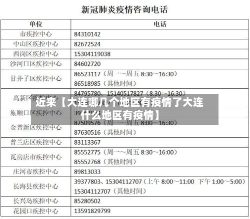 近来【大连哪几个地区有疫情了大连什么地区有疫情】-第2张图片