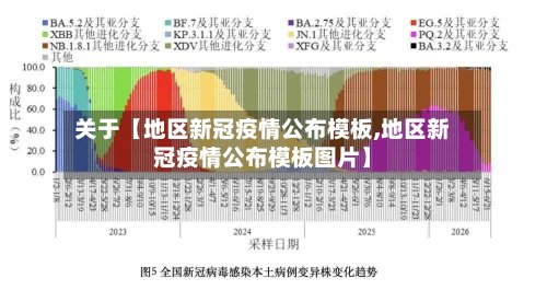 关于【地区新冠疫情公布模板,地区新冠疫情公布模板图片】-第2张图片