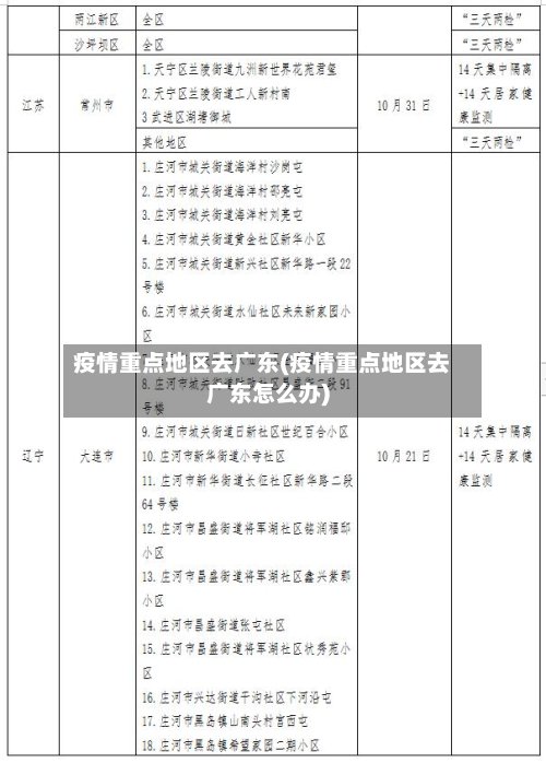 疫情重点地区去广东(疫情重点地区去广东怎么办)-第2张图片